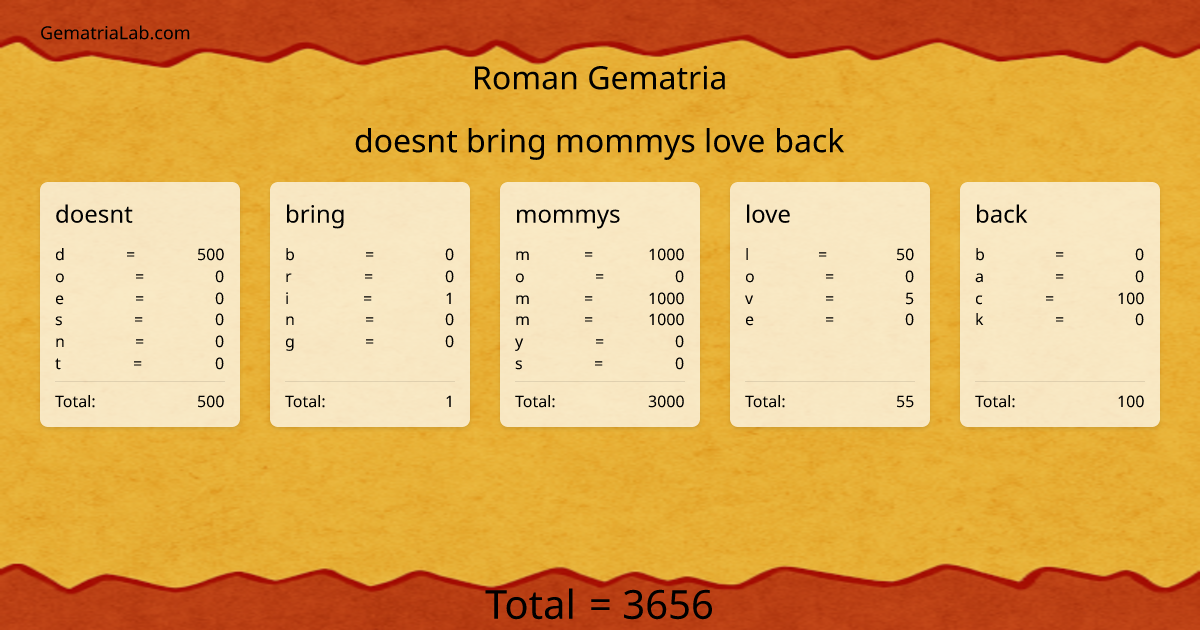 doesnt bring mommys love back in roman Gematria